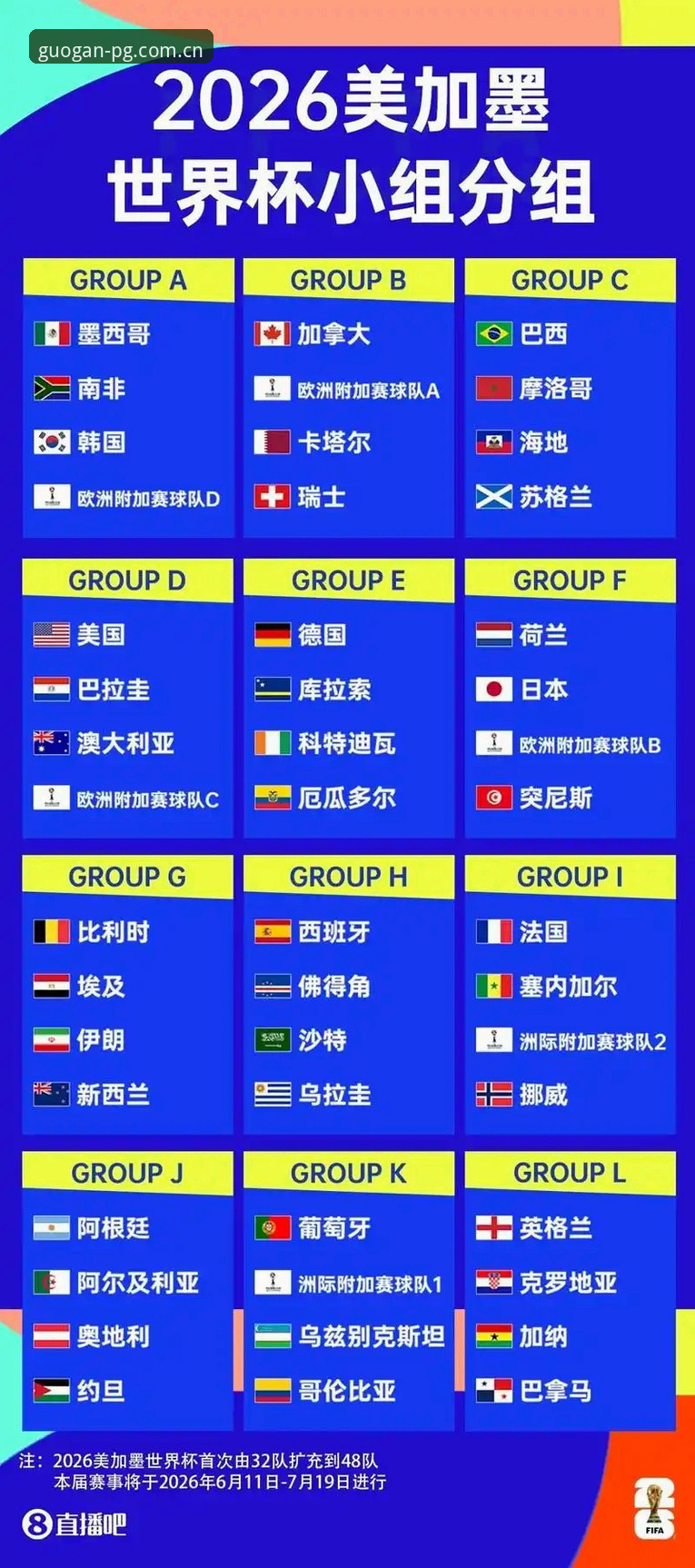 从哈兰德中框到替补奇兵，世界杯小组赛进阶观赛操作教程